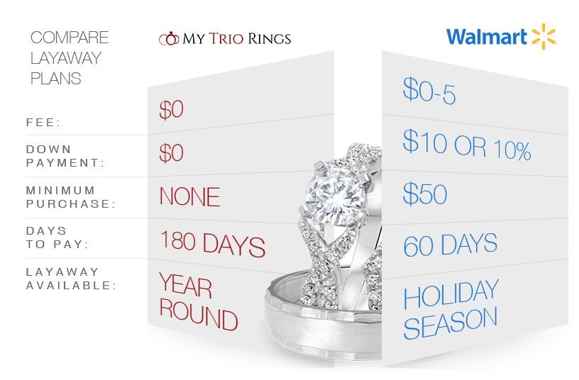 Our Wedding Rings Layaway Plan My Trio Rings
