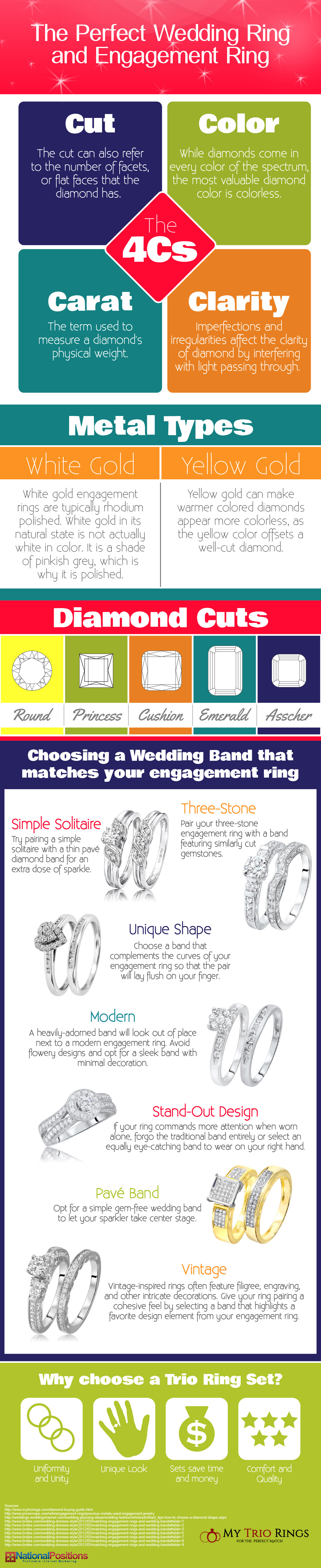 Tips for Choosing the Perfect Engagement Ring