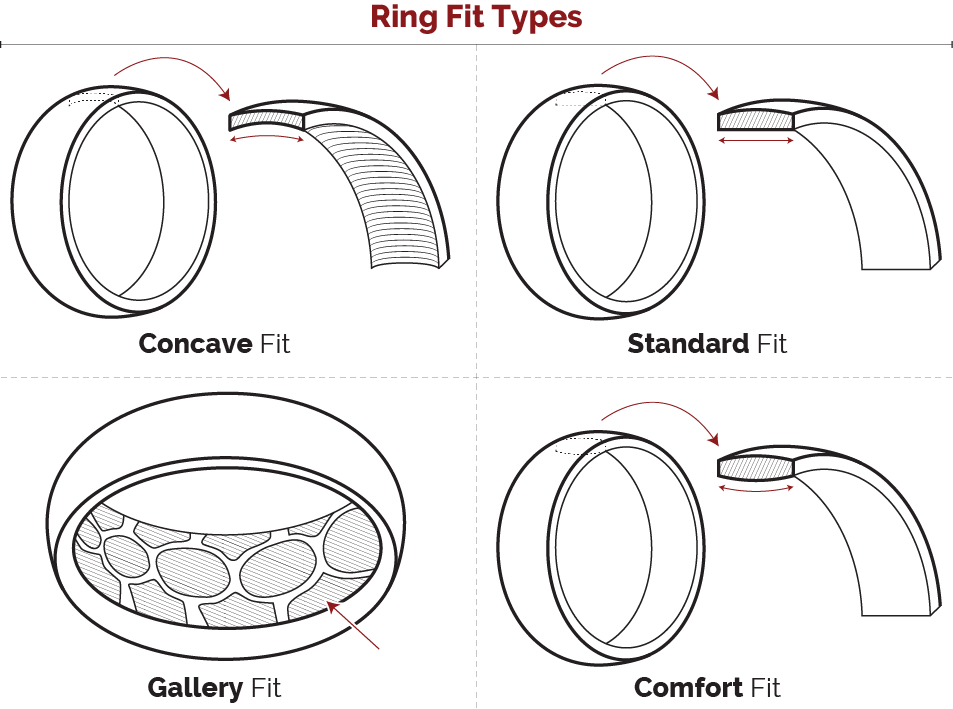 Ring Fit Types - My Trio Rings
