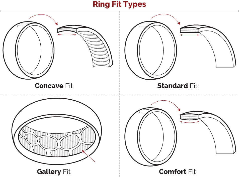 Difference between comfort new arrivals fit and regular rings